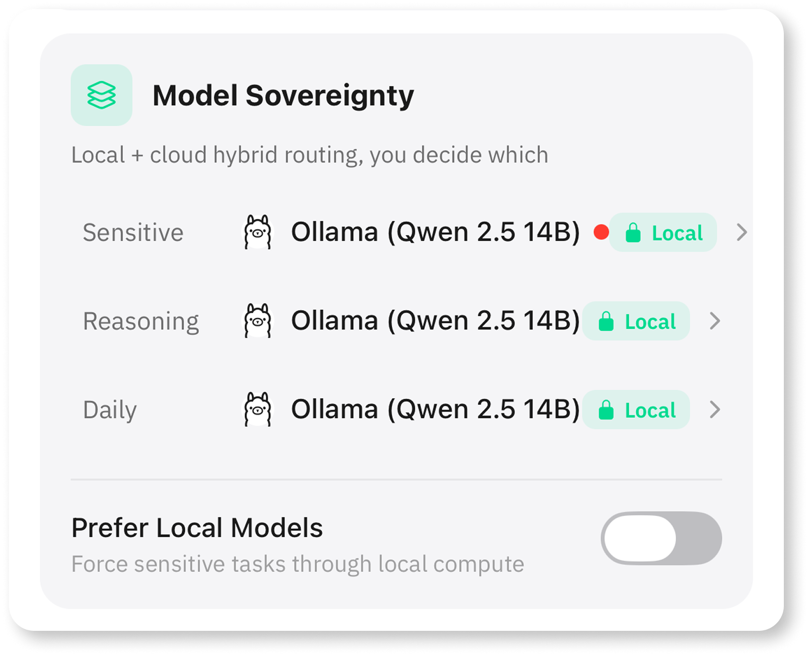 Model Sovereignty